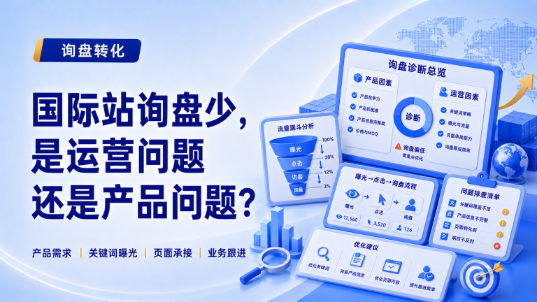 国际站询盘少，是运营问题还是产品问题？