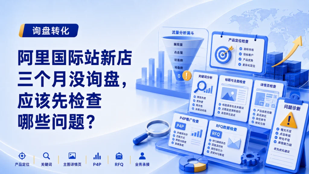 阿里国际站新店三个月没询盘,应该先检查哪些问题?