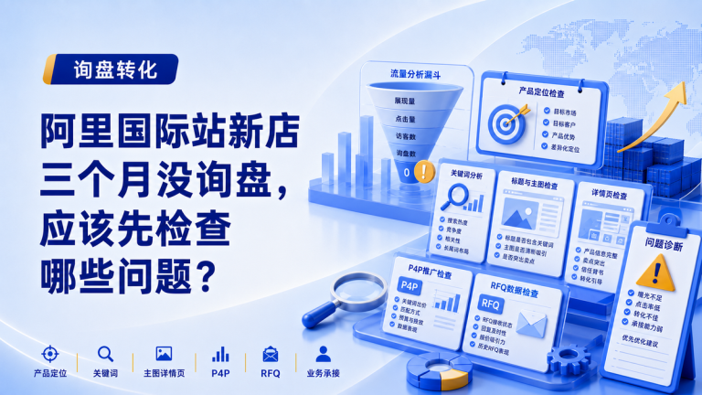 阿里国际站新店三个月没询盘，应该先检查哪些问题？