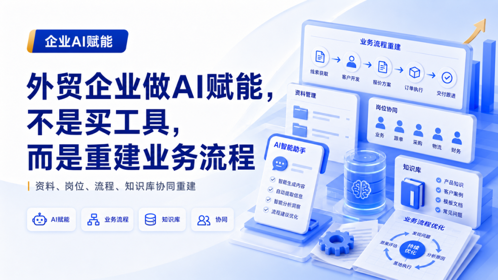 外贸企业做AI赋能,不是买工具,而是重建业务流程
