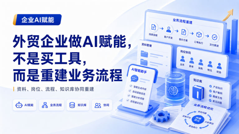 外贸企业做AI赋能，不是买工具，而是重建业务流程