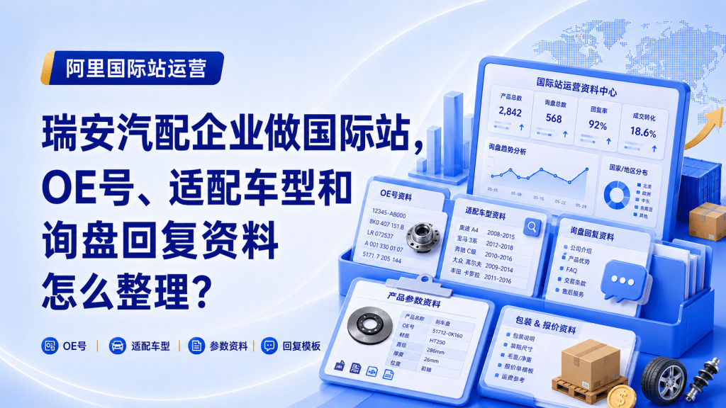 瑞安汽配企业做国际站,OE号、适配车型和询盘回复资料怎么整理?