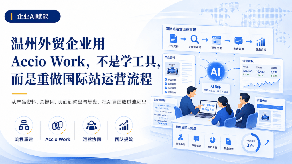 温州外贸企业用 Accio Work,不是学工具,而是重做国际站运营流程
