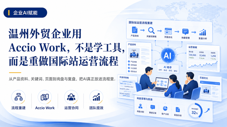 温州外贸企业用 Accio Work，不是学工具，而是重做国际站运营流程