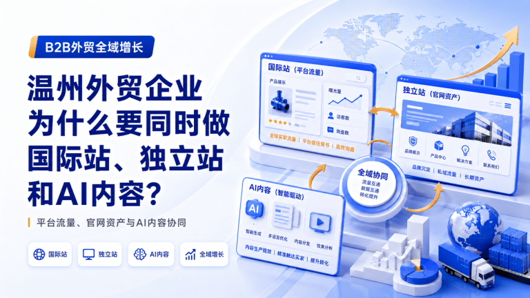 温州外贸企业为什么要同时做国际站、独立站和AI内容？