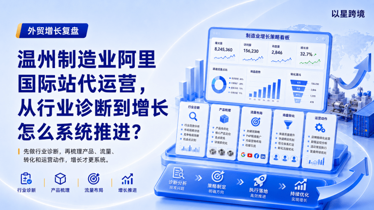 温州制造业阿里国际站代运营，从行业诊断到增长怎么系统推进？